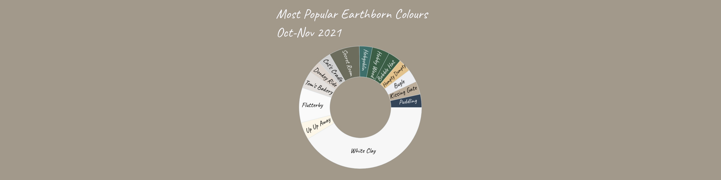 Popular Earthborn Colours